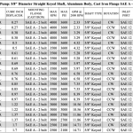 0.27 CID hydraulic gear pump, 5/8 keyed shaft counter-clockwise gear pump | Magister Hydraulics