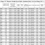 0.27 CID hydraulic gear pump, 3/4 keyed shaft counter-clockwise gear pump | Magister Hydraulics