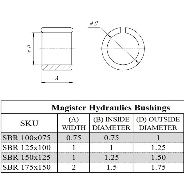 1.25 x 1 steel bushing reducer for hydraulic cylinder 1.25 x 1 steel bushing reducer for hydraulic cylinder