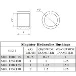 1 x 0.75 steel bushing reducer for hydraulic cylinder