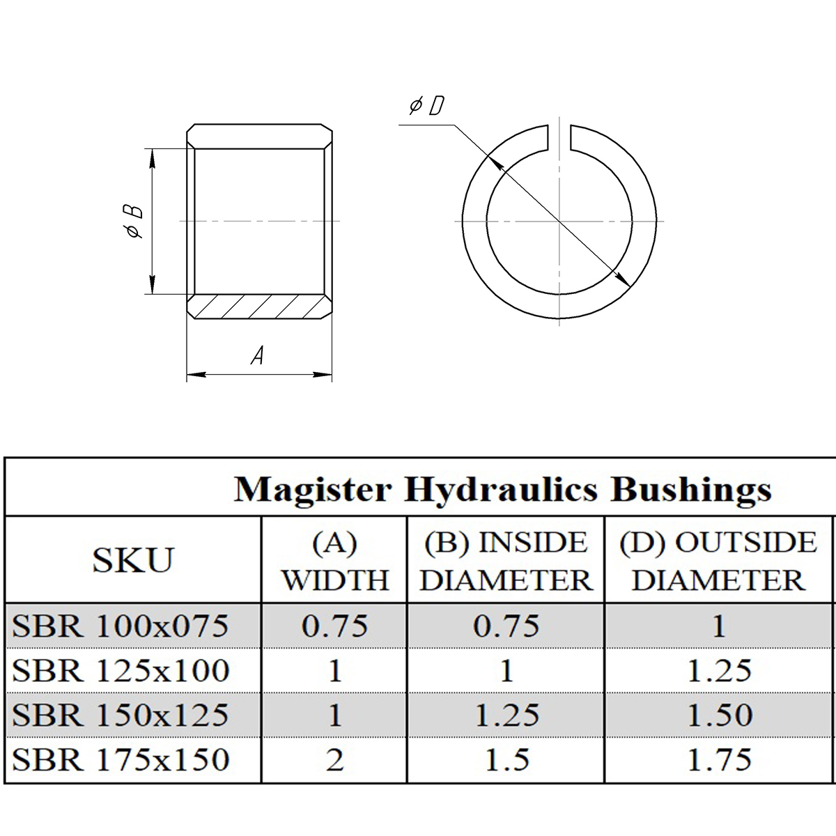 1.5 x 1.25 steel bushing reducer for hydraulic cylinder