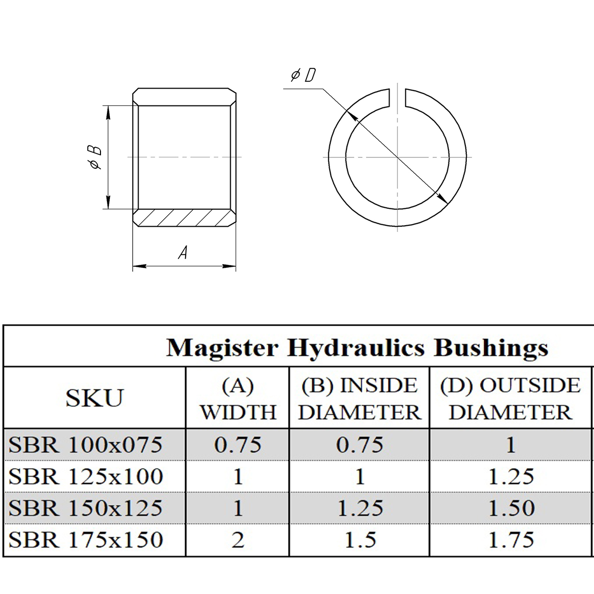 1.5 x 1.25 steel bushing reducer for hydraulic cylinder