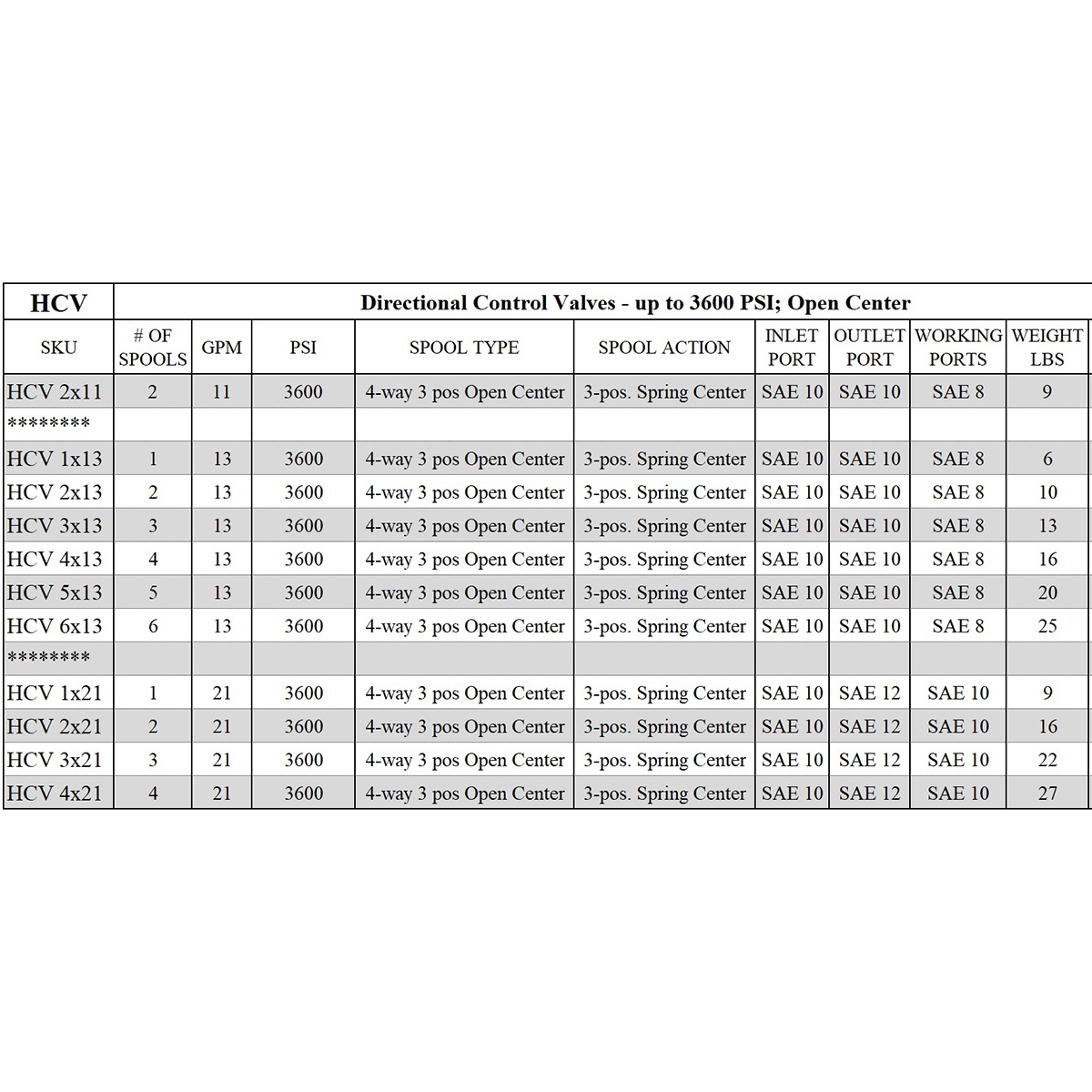 spool x 11 GPM hydraulic control valve, monoblock cast iron valve  Magister Hydraulics