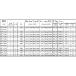 3 spool x 21 GPM hydraulic control valve, monoblock cast iron valve | Magister Hydraulics