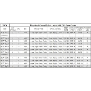 4 spool x 21 GPM hydraulic control valve, monoblock cast iron valve | Magister Hydraulics 4 spool x 21 GPM hydraulic control valve, monoblock cast iron valve | Magister Hydraulics