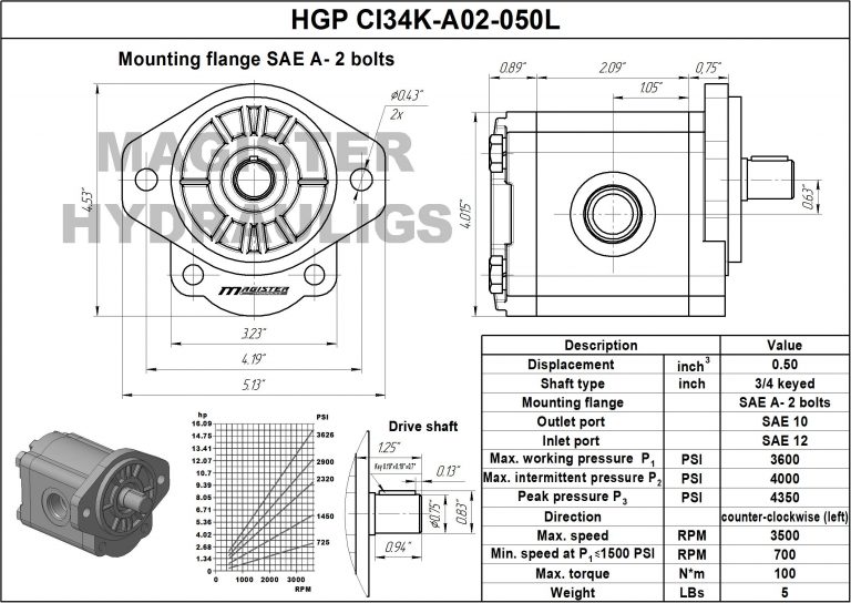 0.50 CID hydraulic gear pump, 3/4 keyed shaft counter-clockwise gear pump | Magister Hydraulics 0.50 CID hydraulic gear pump, 3/4 keyed shaft counter-clockwise gear pump | Magister Hydraulics