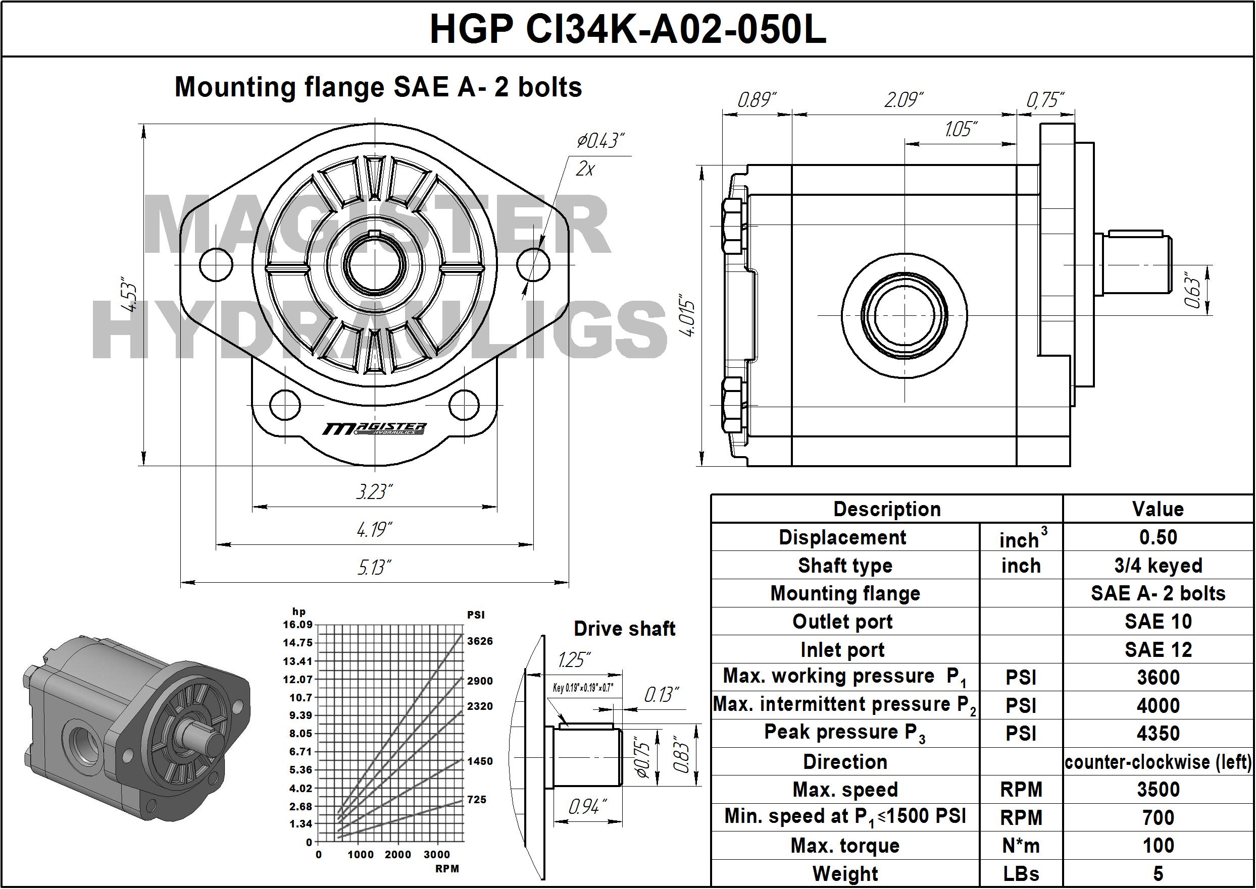 0.50 CID hydraulic gear pump, 3/4 keyed shaft counter-clockwise gear pump | Magister Hydraulics
