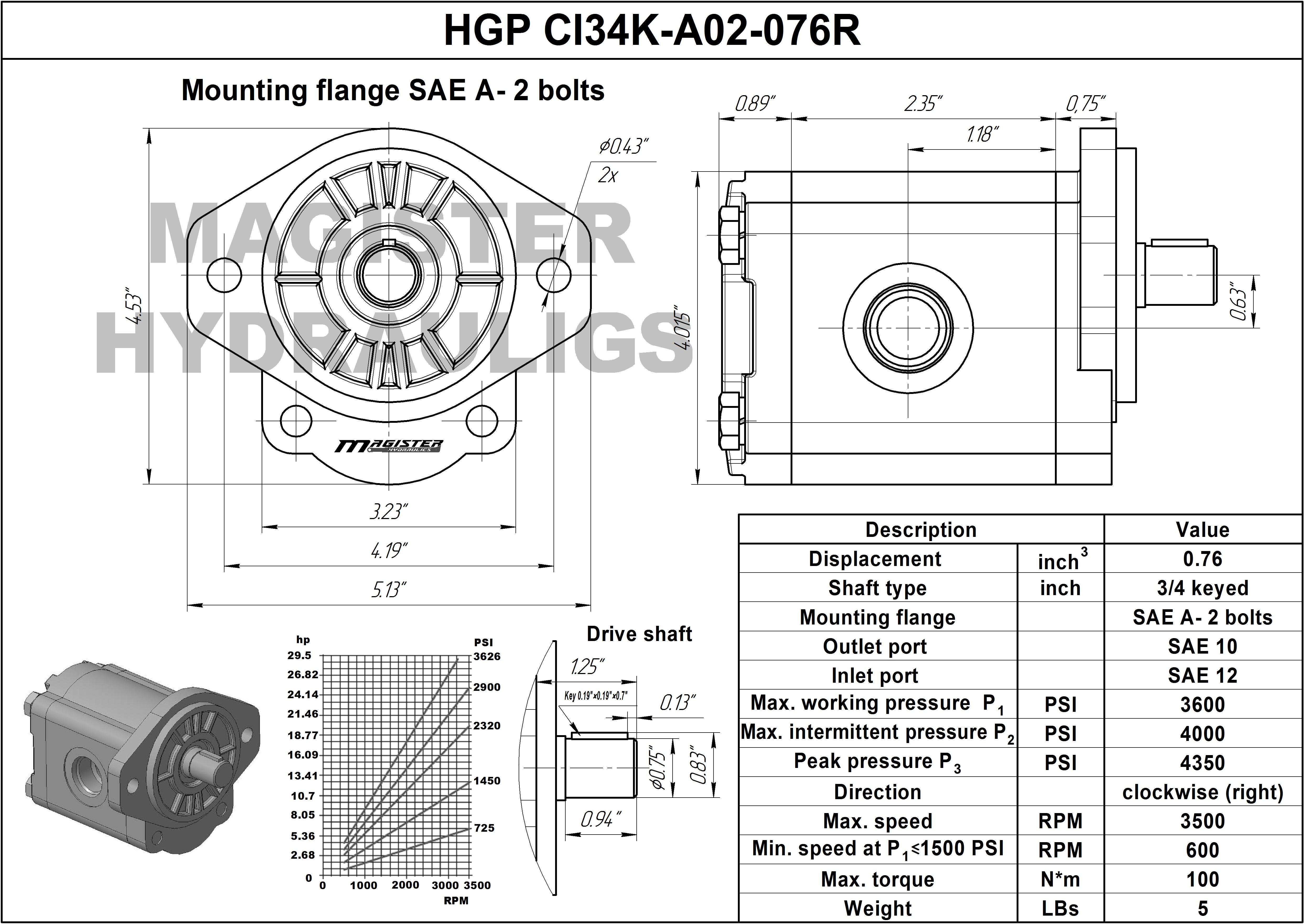 0.76 CID hydraulic gear pump, 3/4 keyed shaft clockwise gear pump | Magister Hydraulics