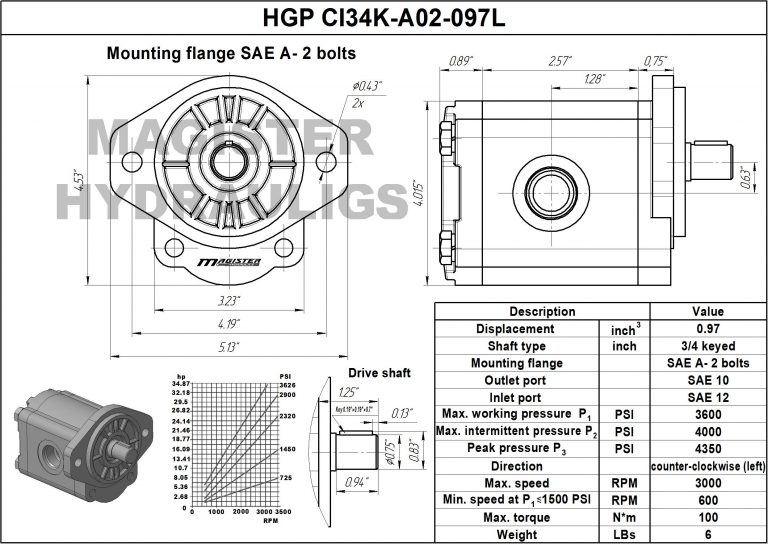0.97 CID hydraulic gear pump, 3/4 keyed shaft counter-clockwise gear pump | Magister Hydraulics 0.97 CID hydraulic gear pump, 3/4 keyed shaft counter-clockwise gear pump | Magister Hydraulics