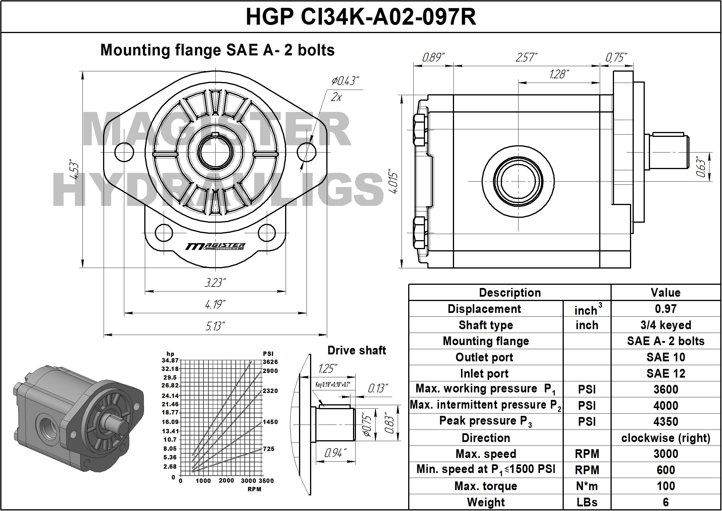 0.97 CID hydraulic gear pump, 3/4 keyed shaft clockwise gear pump | Magister Hydraulics