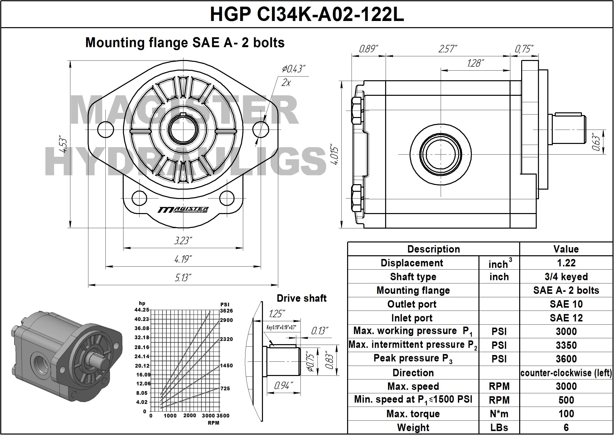 1.22 CID hydraulic gear pump, 3/4 keyed shaft counter-clockwise gear pump | Magister Hydraulics