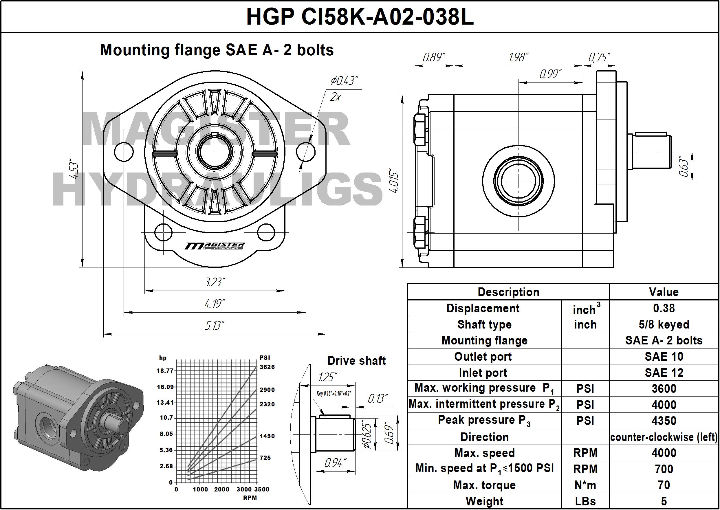 0.38 CID hydraulic gear pump, 5/8 keyed shaft counter-clockwise gear pump | Magister Hydraulics