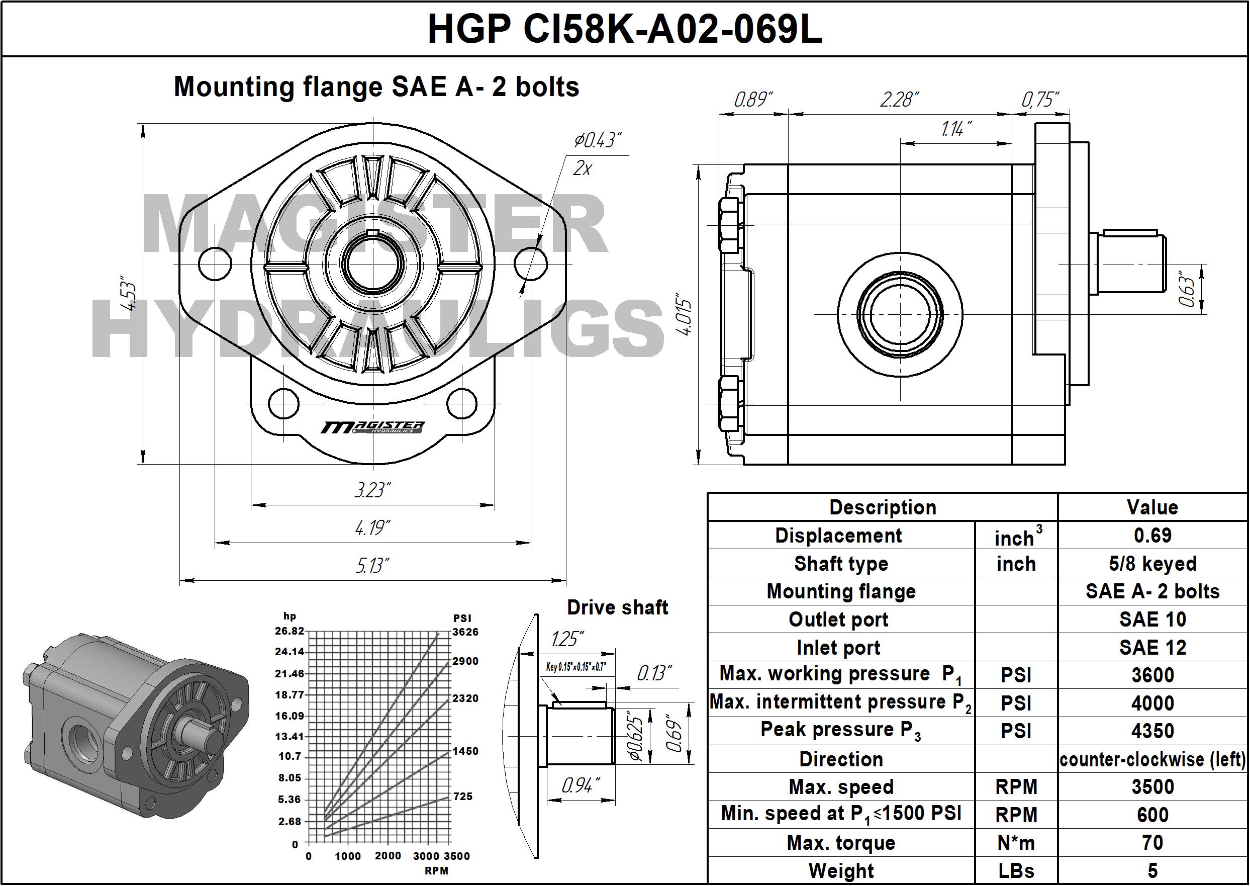 0.76 CID hydraulic gear pump, 5/8 keyed shaft counter-clockwise gear pump | Magister Hydraulics