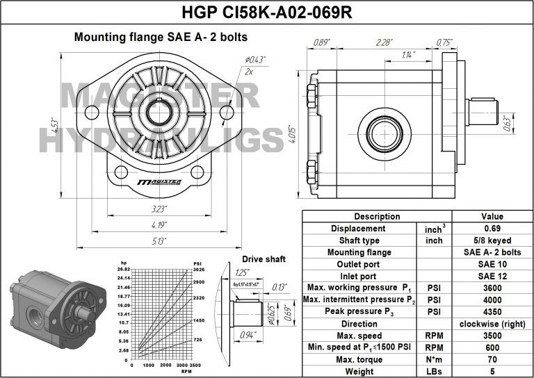 HGP CI58K-A02-069R