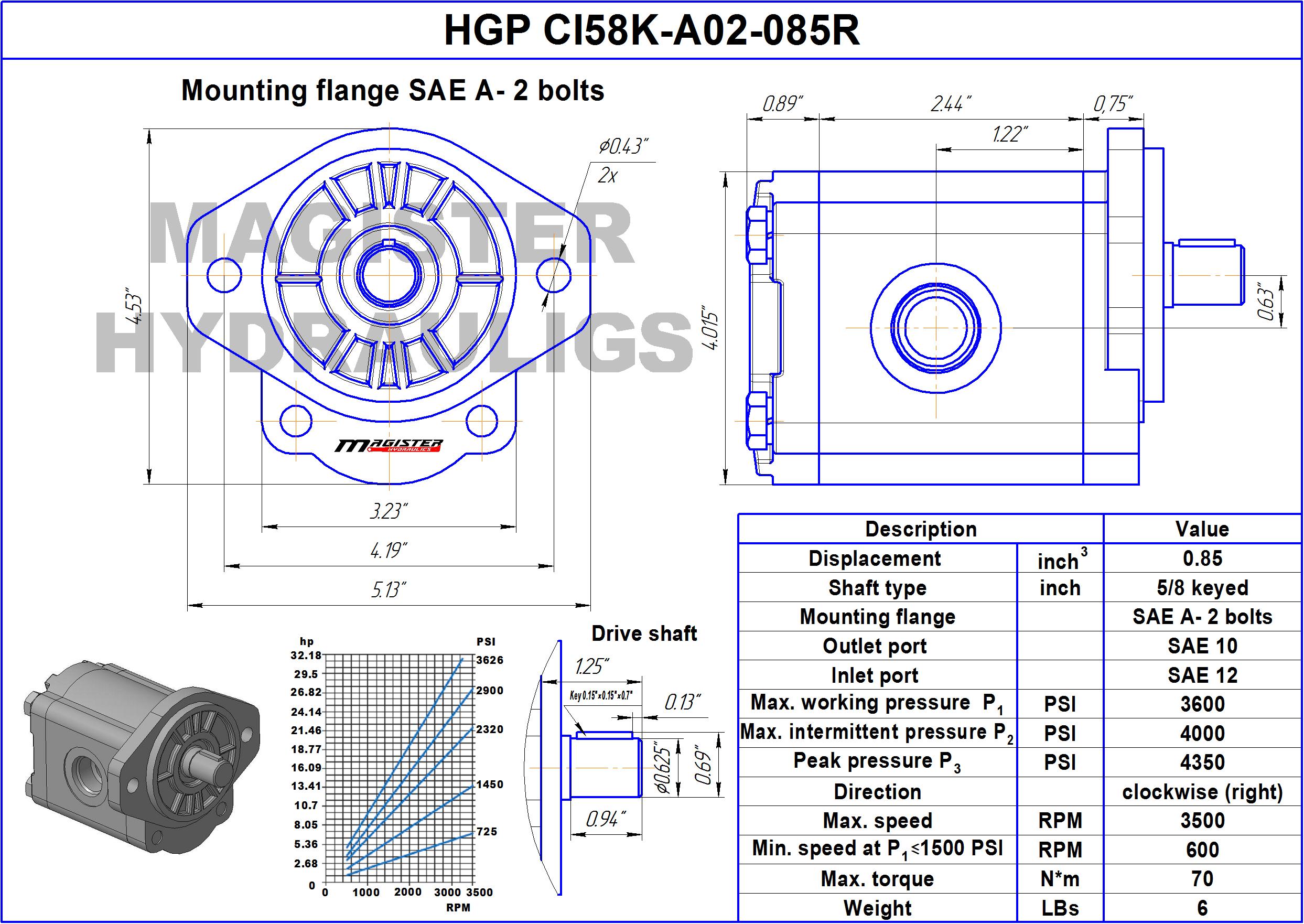 0.85 CID hydraulic gear pump, 5/8 keyed shaft clockwise gear pump | Magister Hydraulics