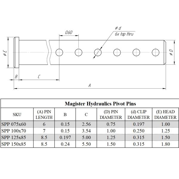 1.25 pin diameter x 8.5 long steel pivot pin for hydraulic cylinder 1.25 pin diameter x 8.5 long steel pivot pin for hydraulic cylinder