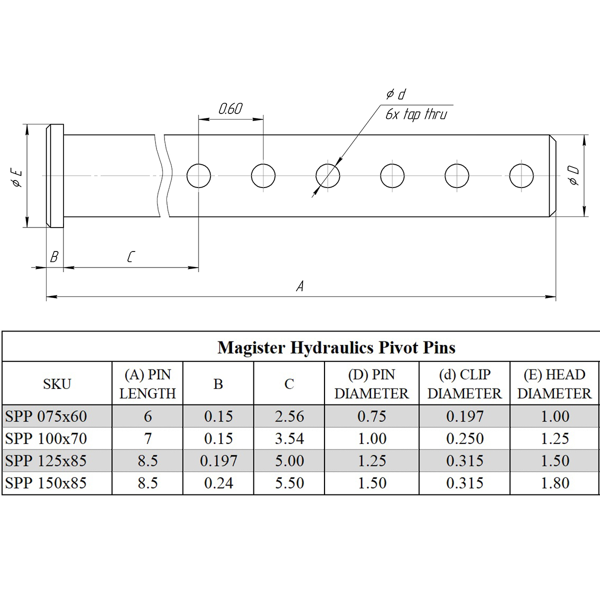 1.25 pin diameter x 8.5 long steel pivot pin for hydraulic cylinder