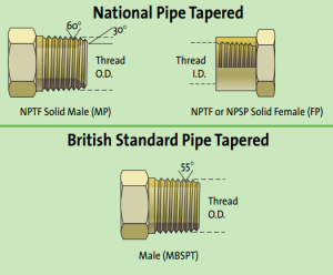 Basics of Hydraulic Hose Fittings