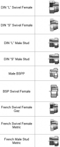 Basics of Hydraulic Hose Fittings