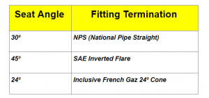 Basics of Hydraulic Hose Fittings