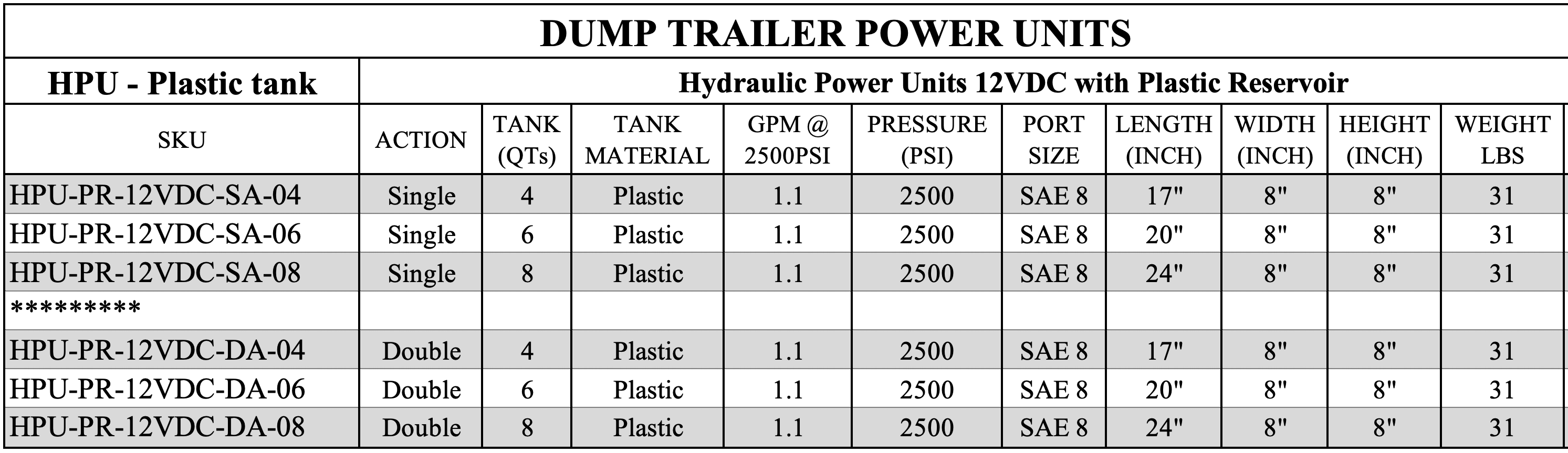 Réservoir mobile PEHD 68 litres chemical pulverisateur 12v