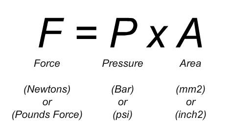 Fluid Power Formulas | Magister Hydraulics