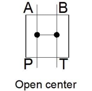 Directional Control Valve Center Options | Magister Hydraulics