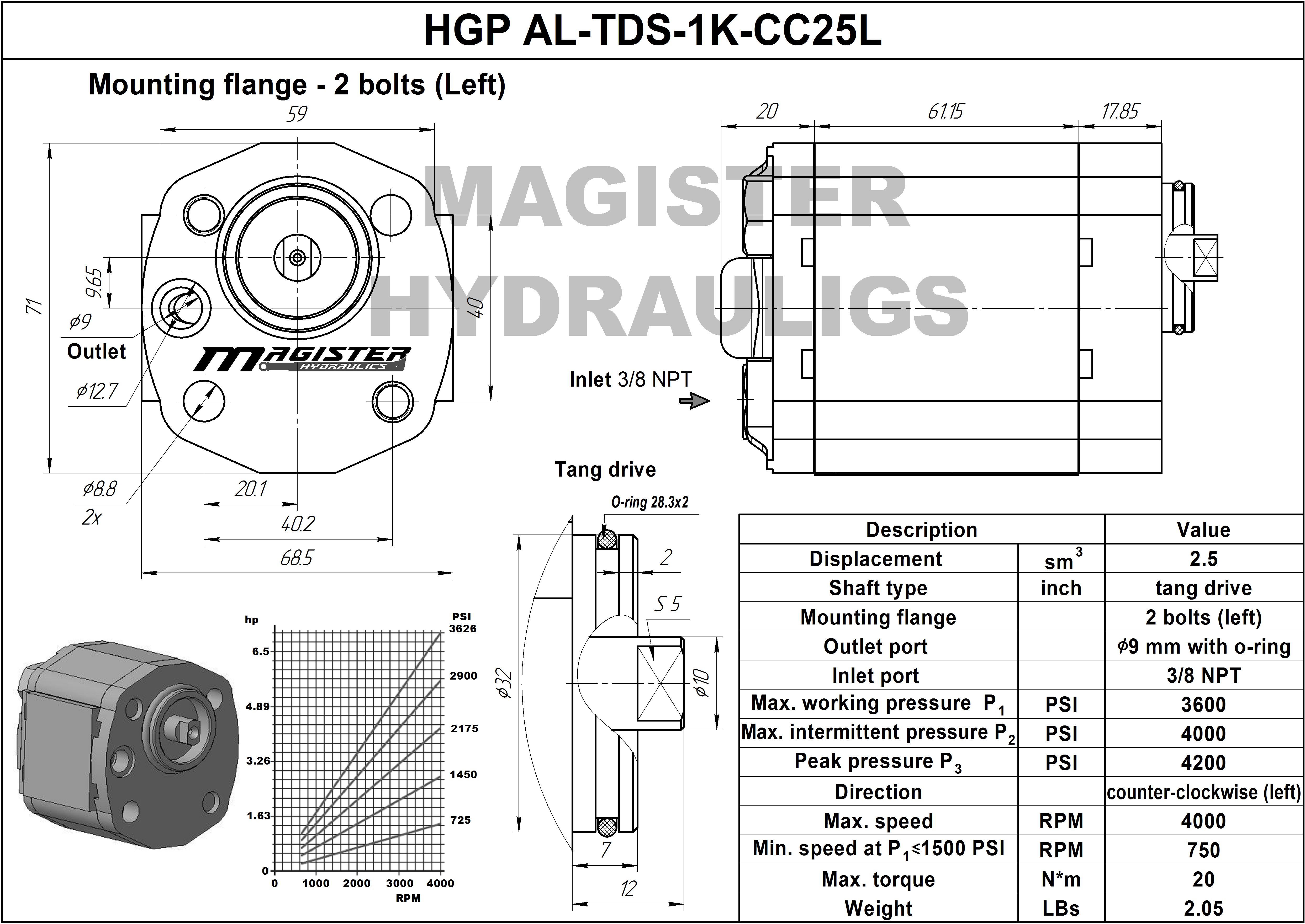 2.5 mini hydraulic gear pump, flat tang shaft counter-clockwise gear pump | Magister Hydraulics