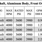 2.1 mini hydraulic gear pump, flat tang shaft counter-clockwise gear pump | Magister Hydraulics