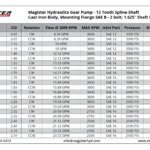 HGP-13-spline-table.webp