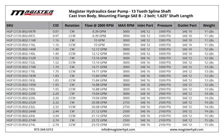 HGP-13-spline-table.webp
