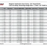HGP-3-4-keyed-table.webp