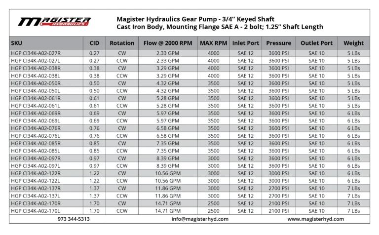 HGP-3-4-keyed-table.webp