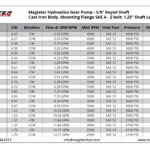 HGP-5-8-keyed-table.webp