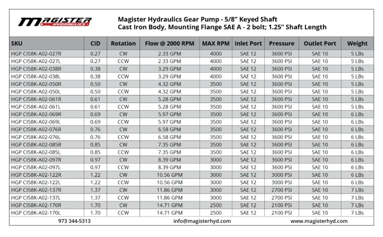 HGP-5-8-keyed-table.webp