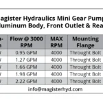 HGP-Flat-Tang-table.webp