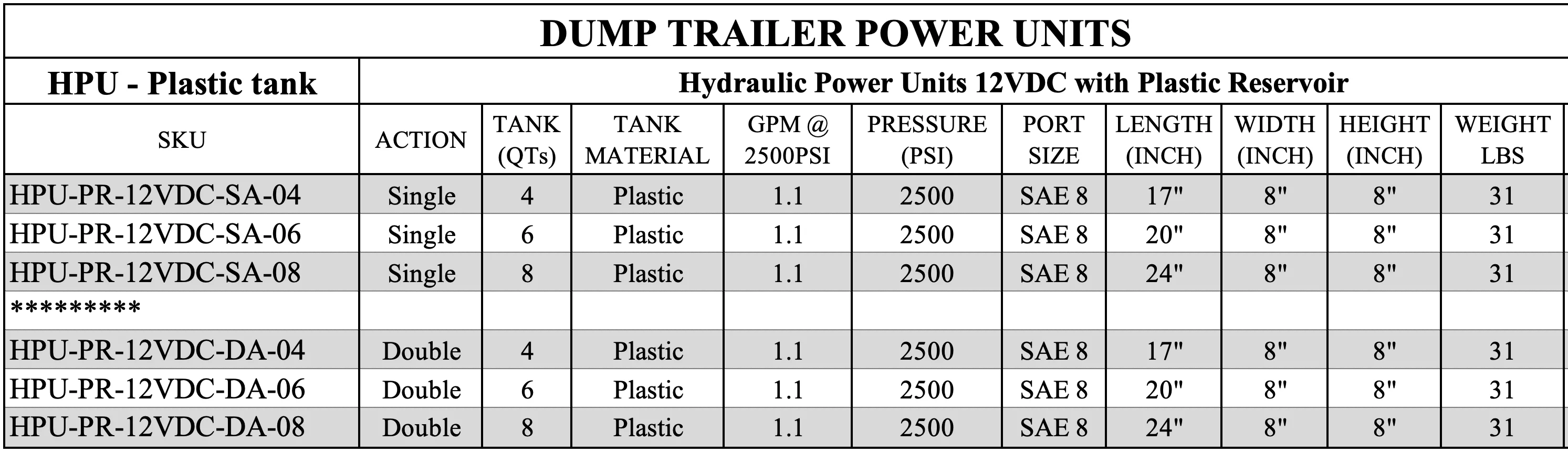 HPU-PR-Table-new.webp