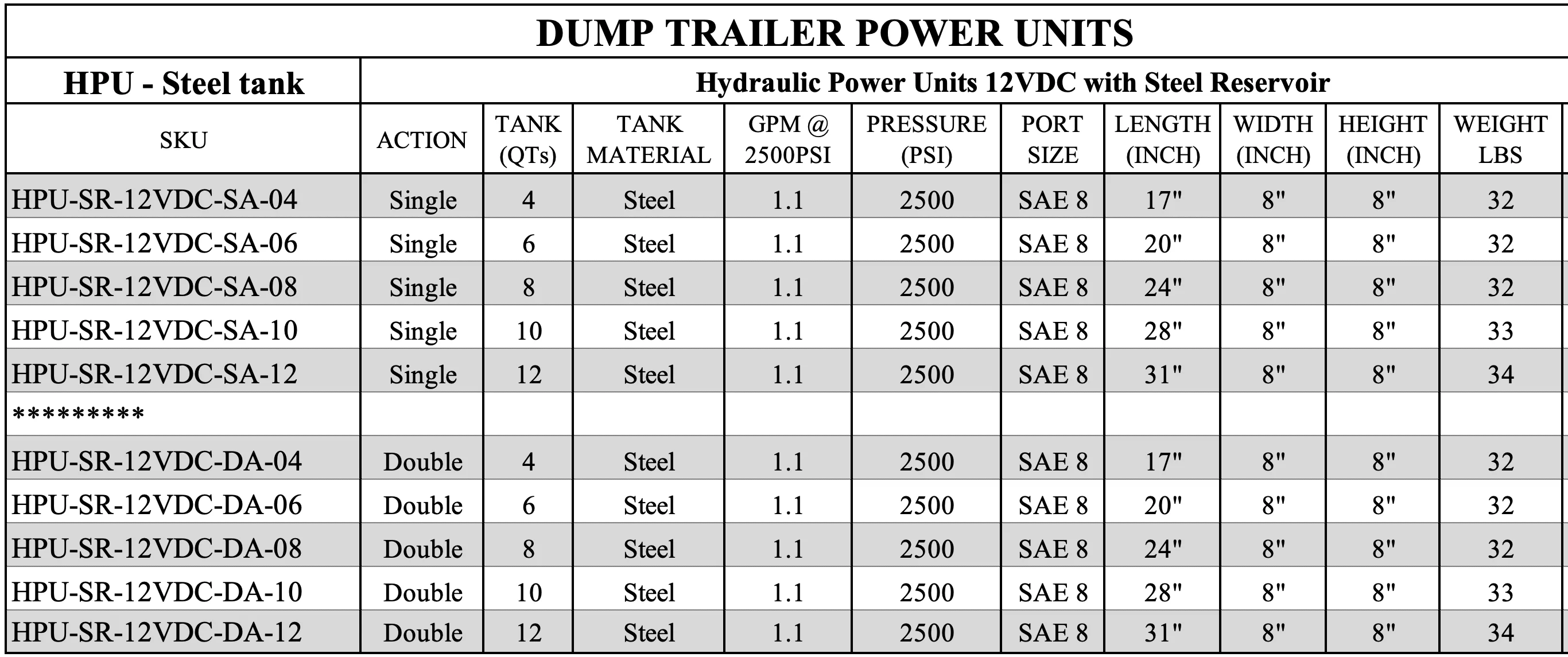 HPU-SR-Table-new.webp
