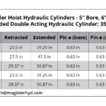 HTC-56-bore-table.webp