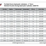 TRC-2-bore-table.webp