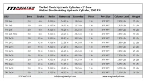 TRC-2-bore-table.webp TRC-2-bore-table.webp