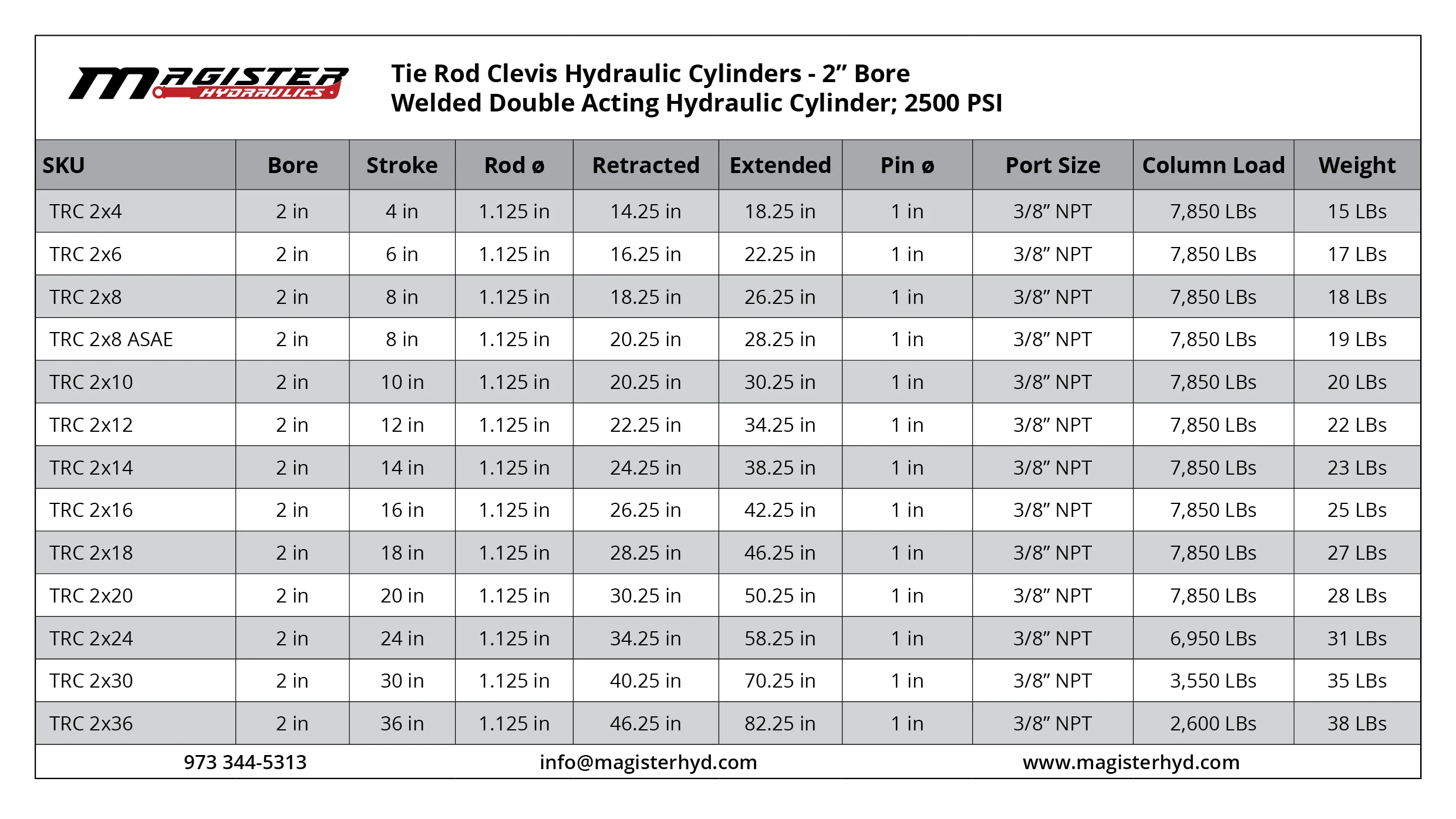 TRC-2-bore-table.webp