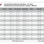 TRC-2.5-bore-table.webp