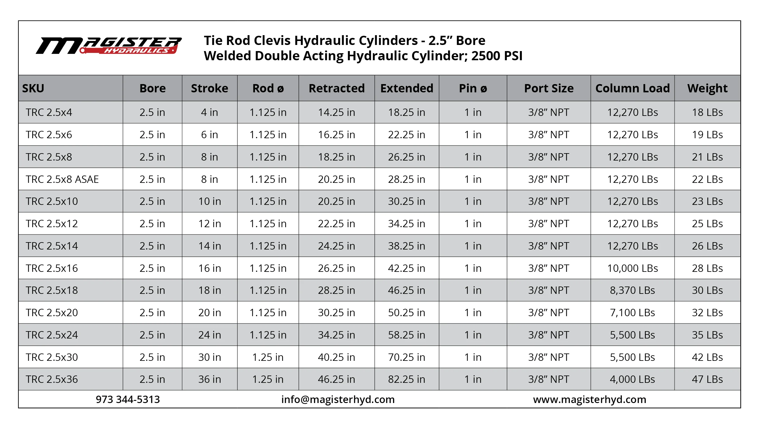 TRC-2.5-bore-table.webp