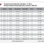 TRC-3-bore-table.webp