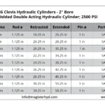 WBC-2-bore-table.webp