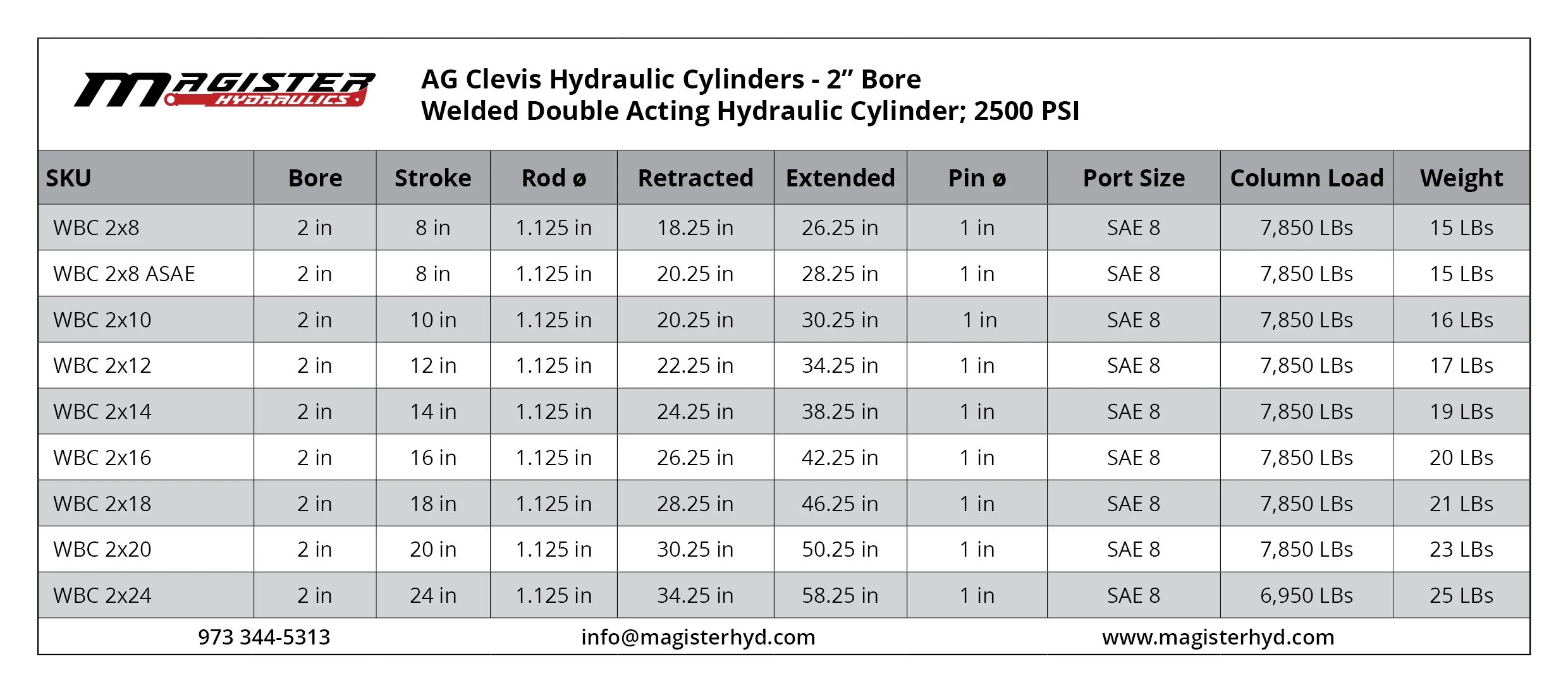 WBC-2-bore-table.webp