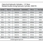 WCL-1.5-bore-table.webp