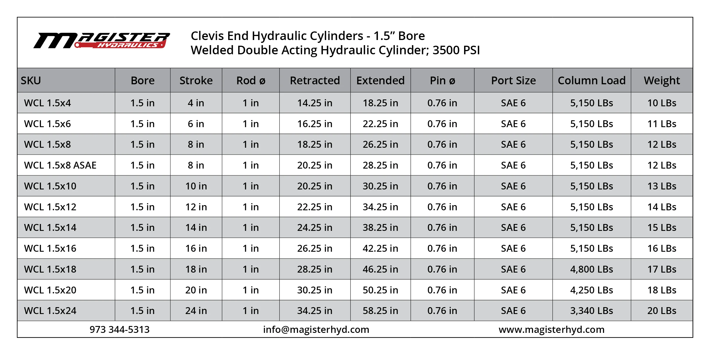 WCL-1.5-bore-table.webp
