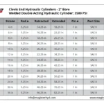 WCL-2-bore-table.webp